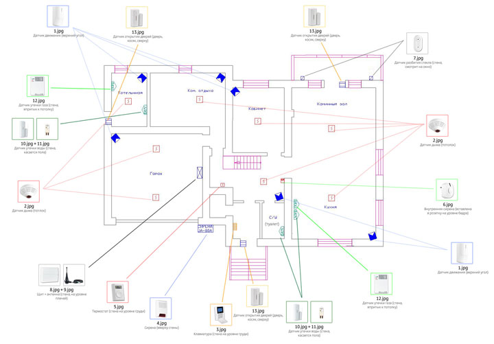 Scnetworks