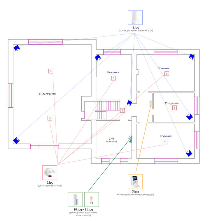 Scnetworks