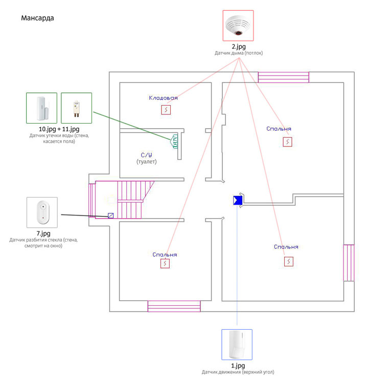 Scnetworks